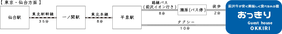 公共交通機関マップ（東京・仙台方面）